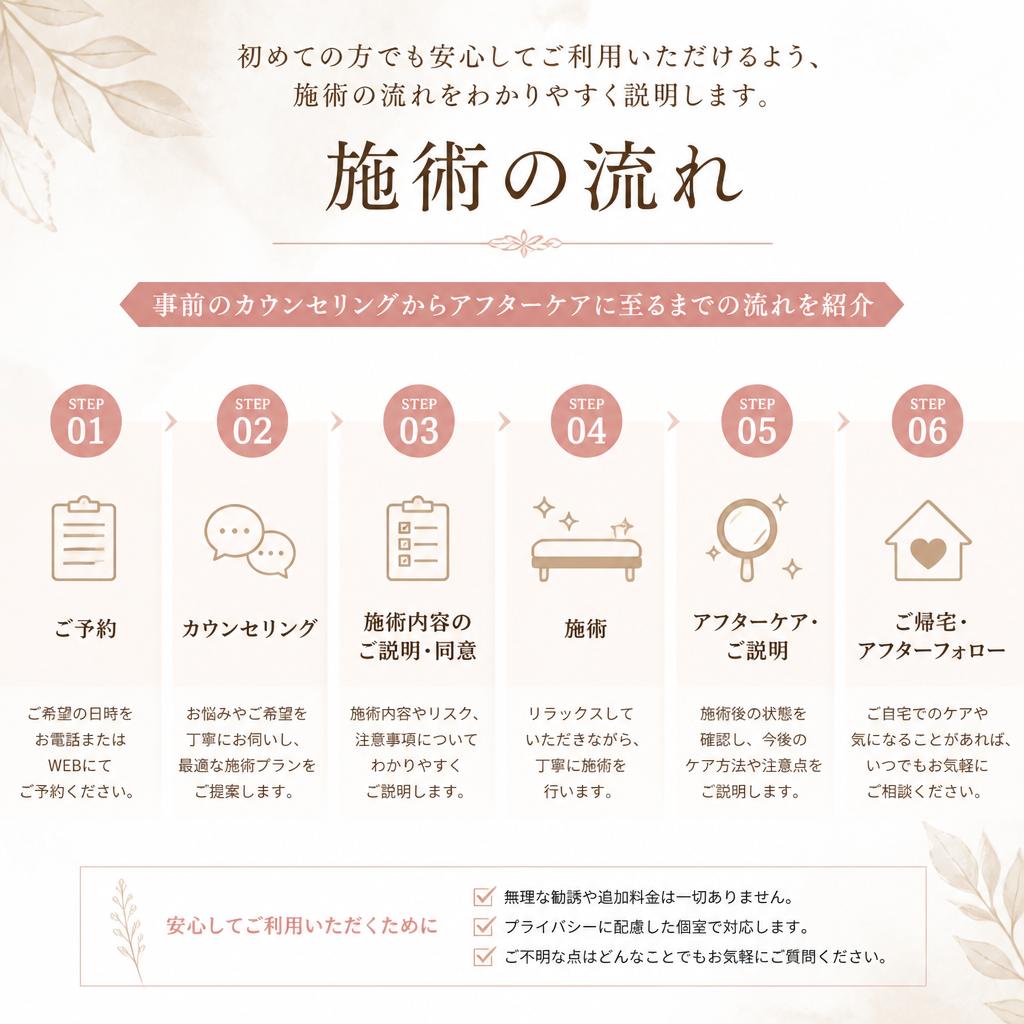 施術の流れ
