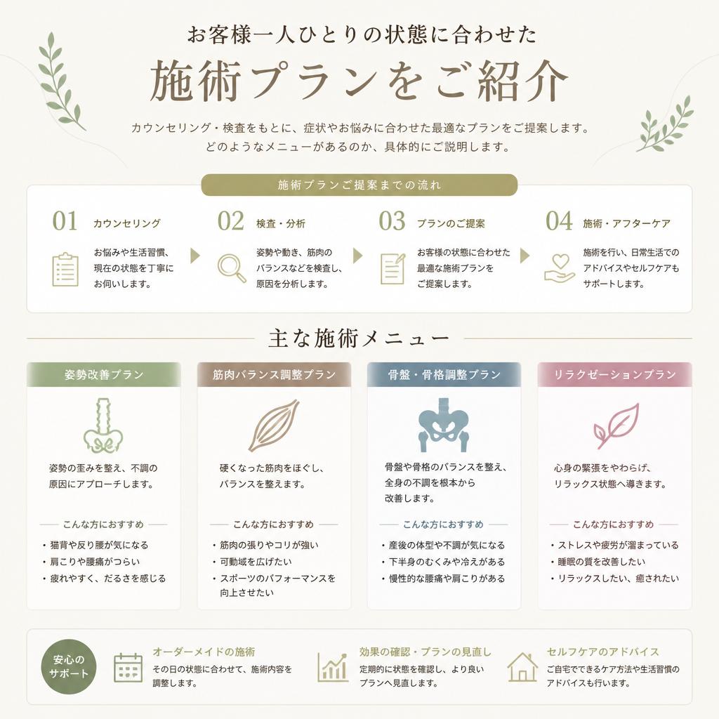 オーダーメイドの施術プラン