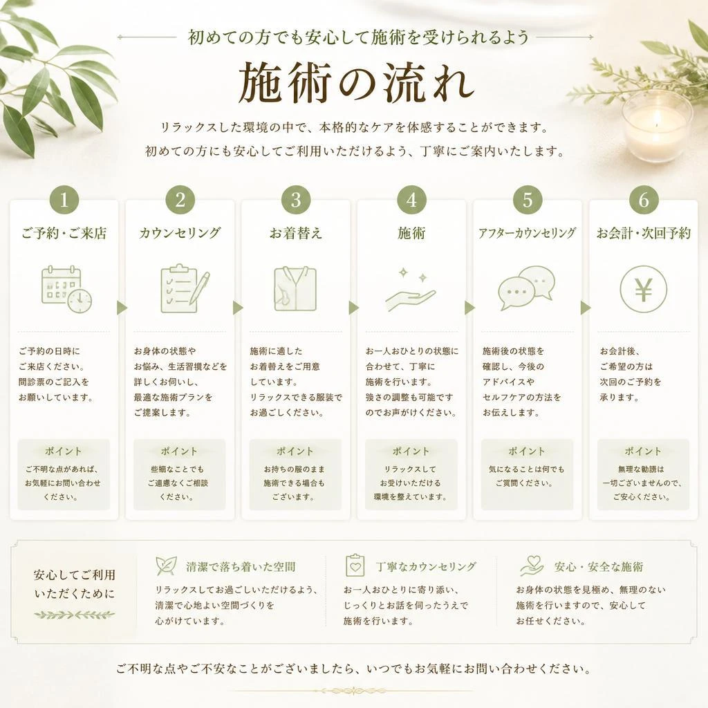 施術の流れ｜安心して受けられるプロセスを紹介